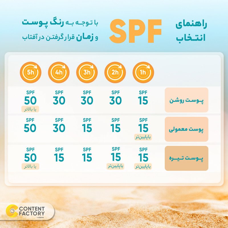 کرم ضد آفتاب بی رنگ پیکسل SPF50 مدل Oily Acne-Prone Skin حجم 50 میلی لیتر - تصویر 4